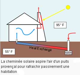 cheminée solaire