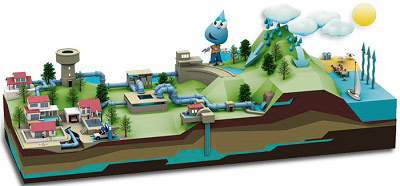 distribution de l'eau potable