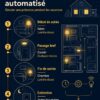 Infographie vectorielle montrant une routine d’éclairage automatisé pour les vacances : salon en début de soirée, couloir pendant quelques minutes, chambre avant extinction. Design moderne, fond bleu nuit, accents jaune chaud, pictogrammes de maison connectée