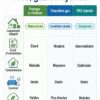 Infographie comparant pompe à chaleur chaudière gaz et PAC hybride