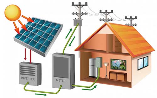 schéma de la production d'énergie avec des panneaux photovoltaïques