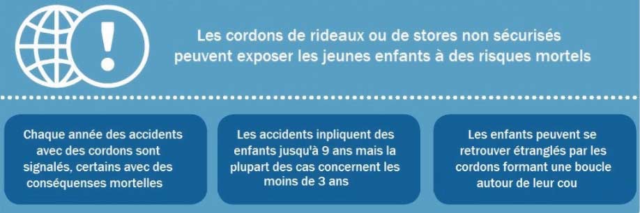 les dangers des cordons de stores ou de rideaux pour les jeunes enfants